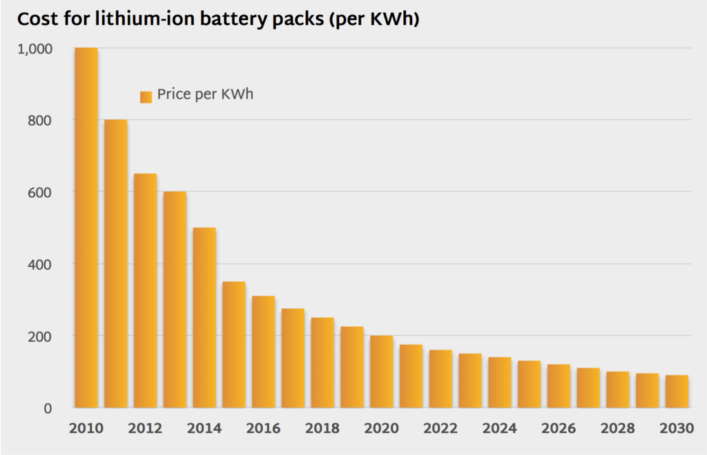 solar inverter price list with battery